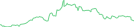 Sparkline Img
