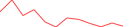 Sparkline Img