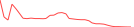 Sparkline Img