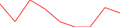 Sparkline Img