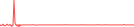 Sparkline Img
