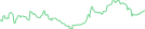 Sparkline Img