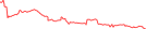 Sparkline Img