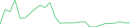 Sparkline Img