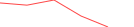 Sparkline Img