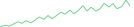 Sparkline Img