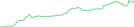 Sparkline Img