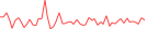 Sparkline Img