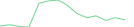 Sparkline Img