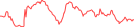 Sparkline Img