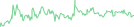 Sparkline Img