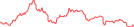 Sparkline Img