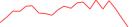 Sparkline Img