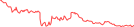 Sparkline Img