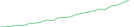 Sparkline Img