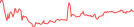 Sparkline Img