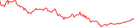 Sparkline Img