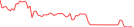 Sparkline Img