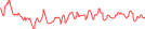 Sparkline Img