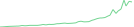 Sparkline Img