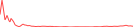 Sparkline Img
