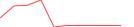 Sparkline Img