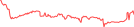 Sparkline Img