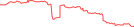 Sparkline Img