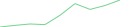 Sparkline Img