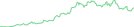 Sparkline Img