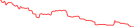 Sparkline Img