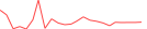 Sparkline Img