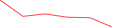 Sparkline Img