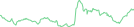 Sparkline Img