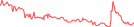 Sparkline Img