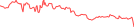 Sparkline Img