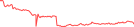 Sparkline Img