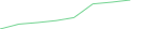 Sparkline Img