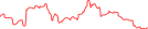 Sparkline Img