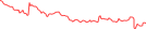 Sparkline Img