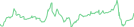 Sparkline Img