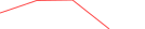Sparkline Img
