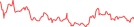 Sparkline Img