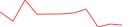 Sparkline Img