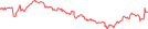 Sparkline Img