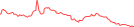 Sparkline Img