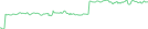 Sparkline Img