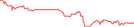 Sparkline Img