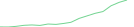 Sparkline Img