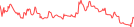 Sparkline Img